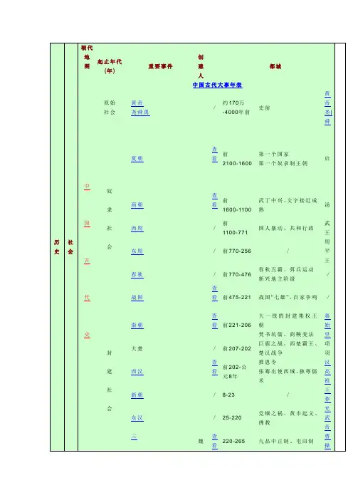 历史大事年表