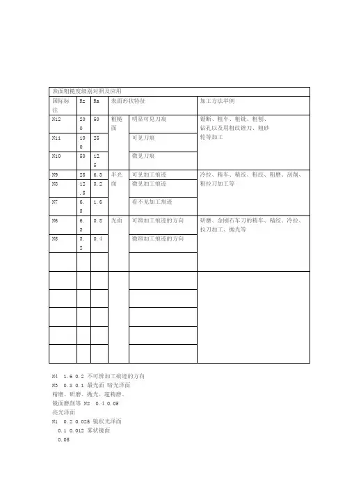 表面粗糙度等级对照表