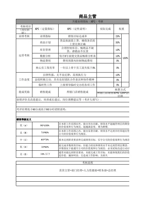 商品部公司直营及终端支持部人员绩效考核说明