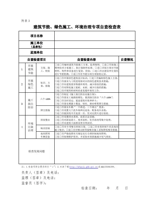 附表3：建筑节能、绿色施工、环境治理专项自查检查表