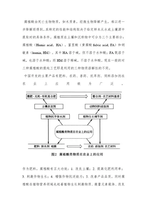 腐殖酸