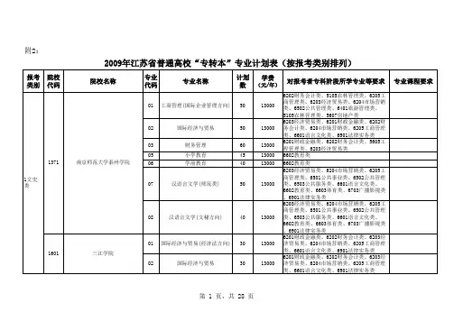 2009年江苏省普通高校“专转本”专业计划表(按报考类别排列)