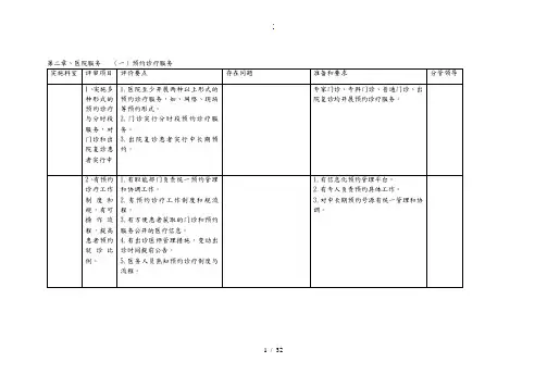 第二章医院服务