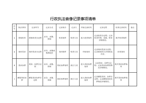 行政执法音像记录事项清单