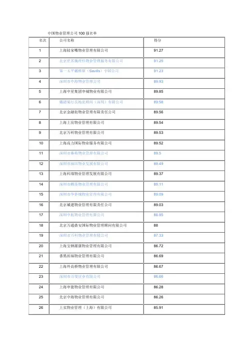 中国物业管理公司100强名单