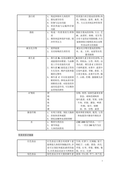 膳食表格