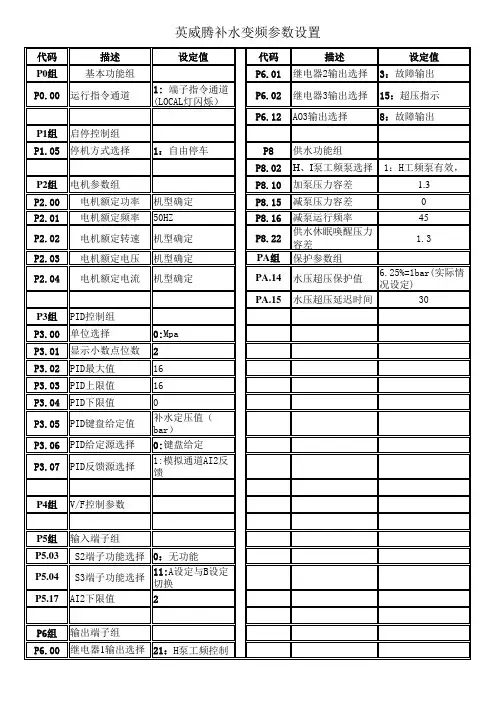 英威腾变频器参数表