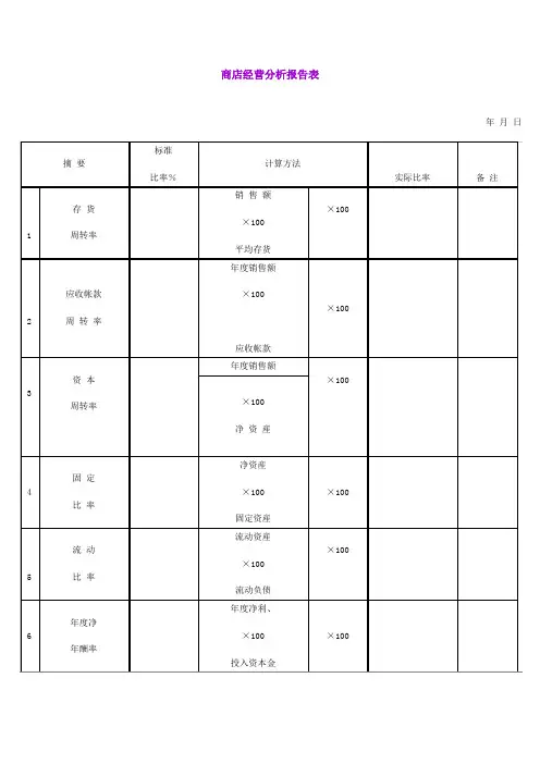 商店经营分析报告表(doc格式)