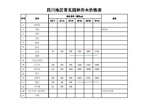 四川地区常用园林苗木价格表