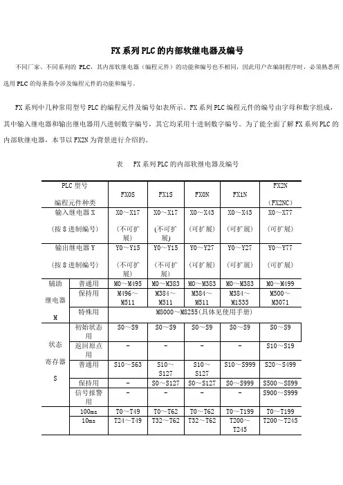 FX系列PLC的内部软继电器及编号