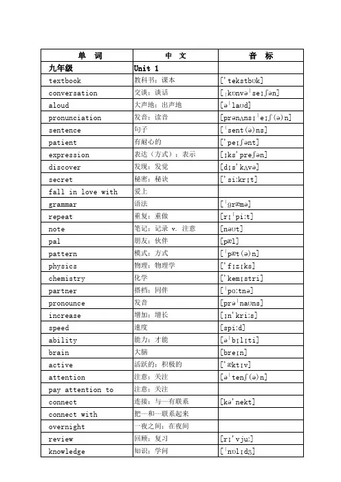 河南省人教版英语单词表九年级