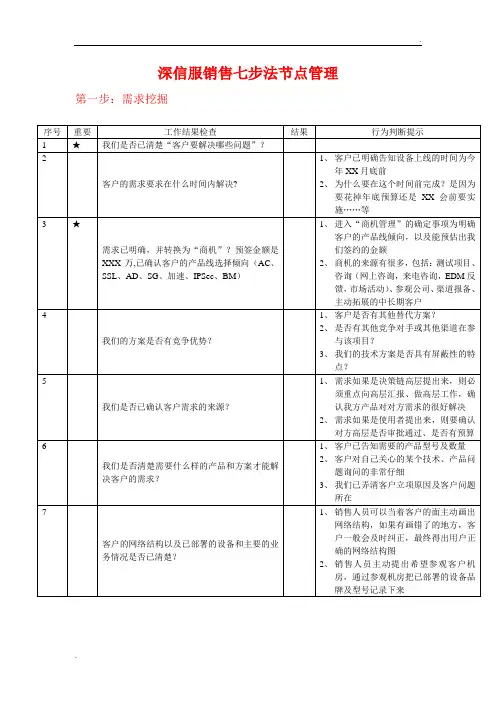 销售七步法