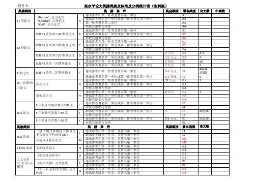 论文奖励类别及标准汇总表