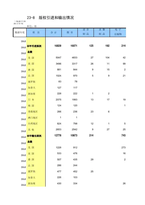 23-8 中国统计年鉴数据处理：版权引进和输出情况(仅全国指标,便于2011-2018多年数据分析对比)