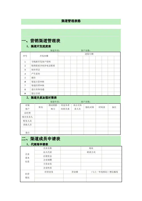 渠道管理表格 7个【精编】.doc