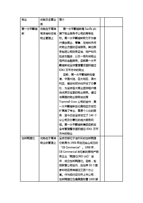 三大物业公司优劣势对比