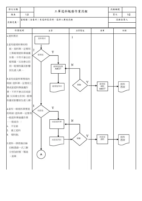 工单退料及报废作业流程