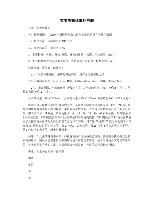 宝宝身高体重标准表