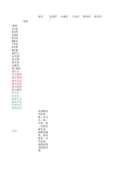 紫微斗数精华版