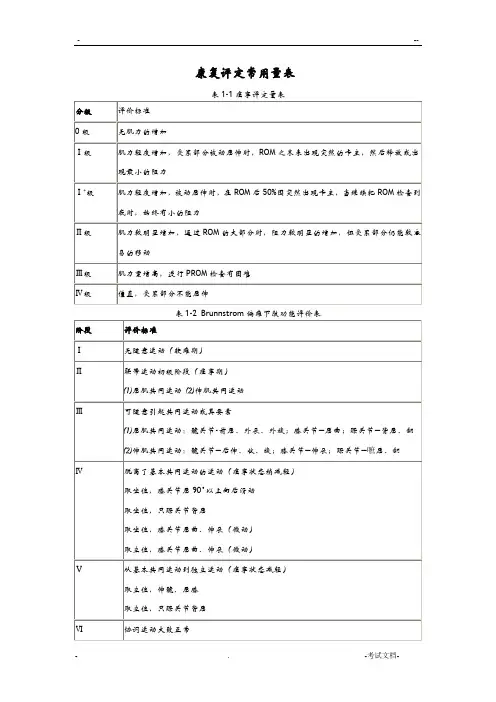 康复评定常用量表