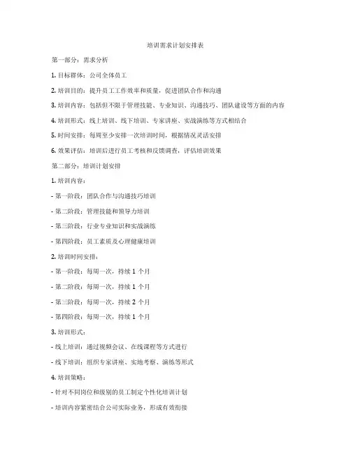培训需求计划安排表