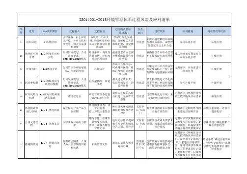 iso14001-2015过程风险及应对措施清单