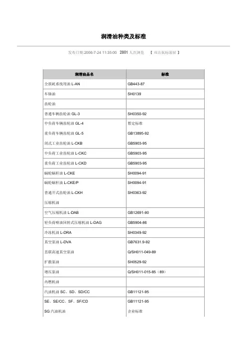 润滑油种类与标准