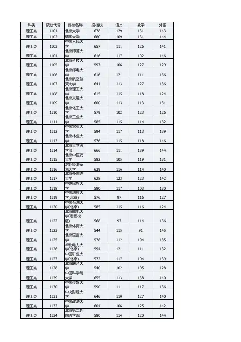湖南省2014年普通高校招生本科一批平行一志愿投档分数线
