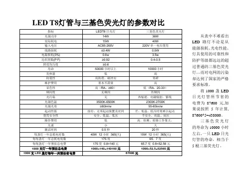 LED T8灯管与三基色荧光灯的参数对比