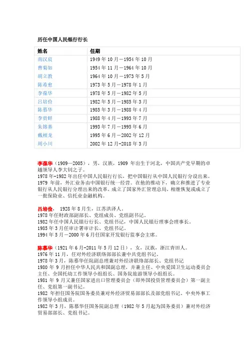 历任中国人民银行行长