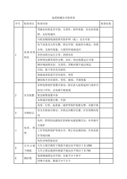 起重机械安全检查表