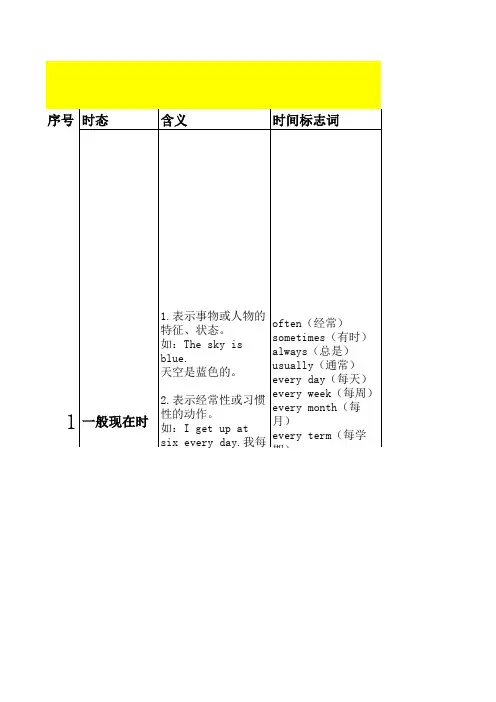 小学英语四种时态整理