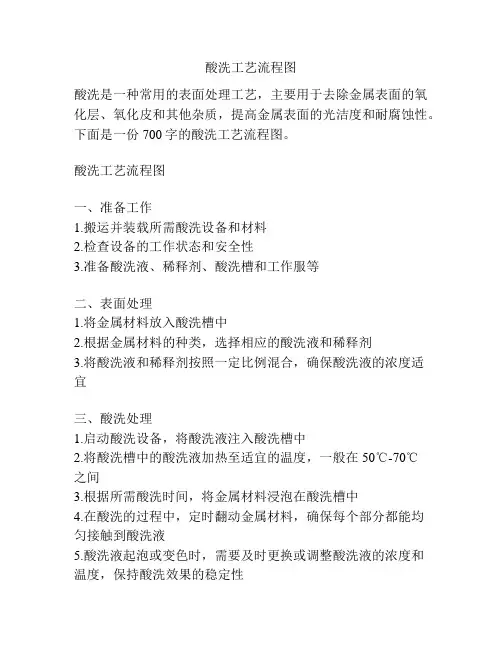 酸洗工艺流程图