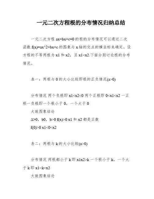 一元二次方程根的分布情况归纳总结