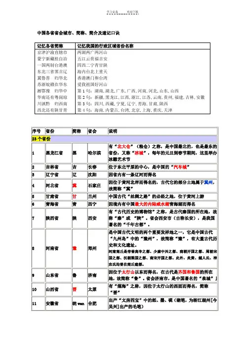 中国各省省会城市、简称、简介及速记口诀
