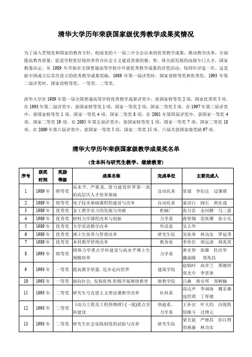 清华大学历年荣获国家级优秀教学成果奖情况