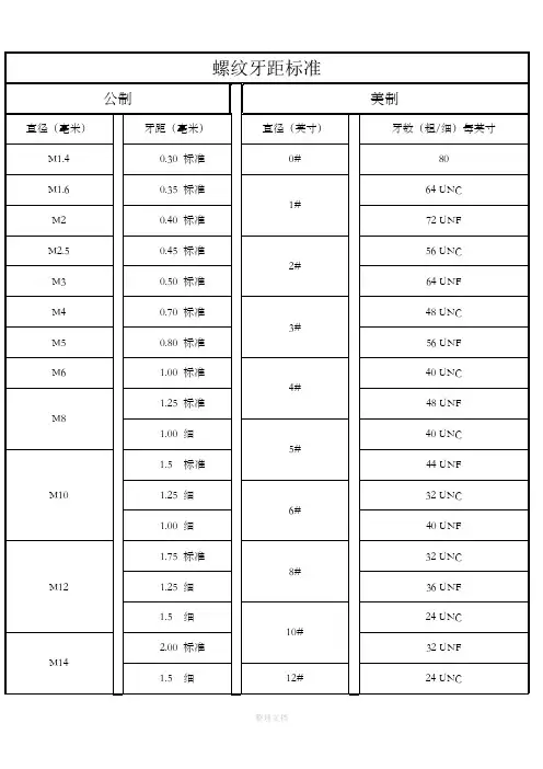 螺纹牙距标准