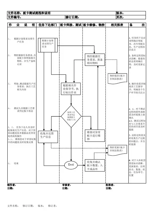 板卡测试流程与说明