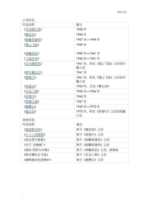 金庸作品目录