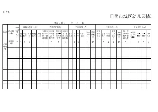 日照市城区幼儿园情况调查表(三)