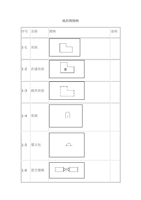 测量地形图图例