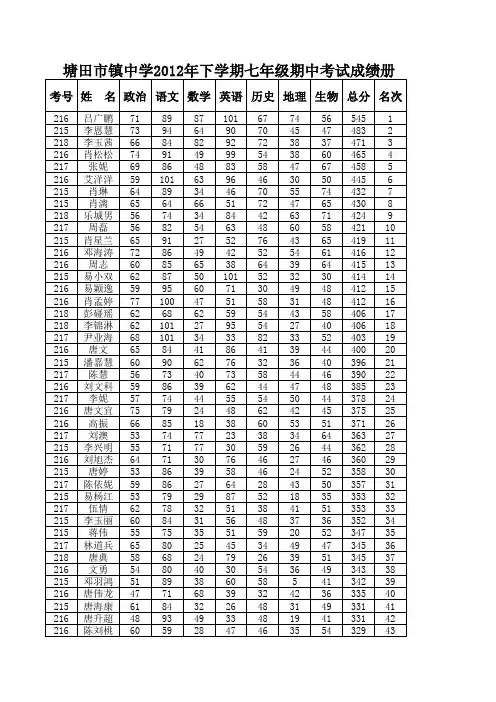 2012年七年级期中考试成绩册