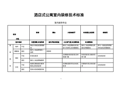 酒店式公寓设计技术标准