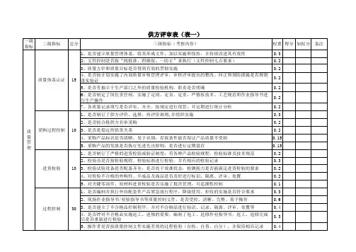 供应商质量审核评估表