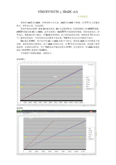 stm32F373_sdadc测试