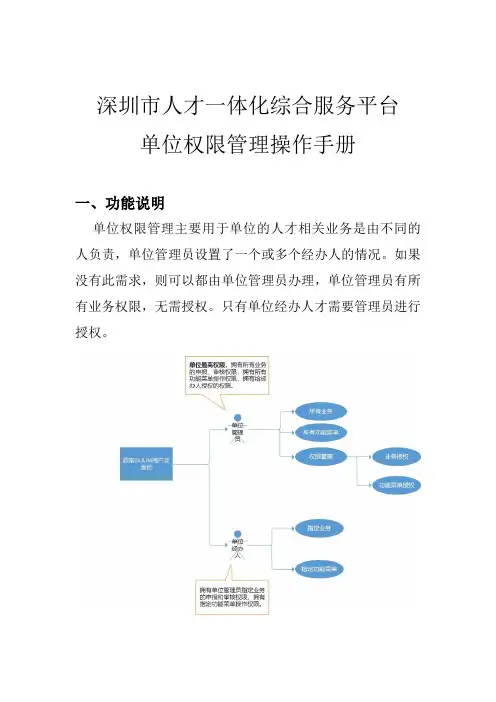 深圳市人才一体化综合服务平台-网报平台权限管理操作手册