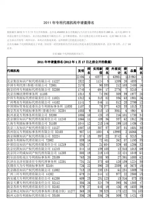 专利代理机构代理申请量排名