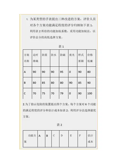 工程经济学第十章习题及答案