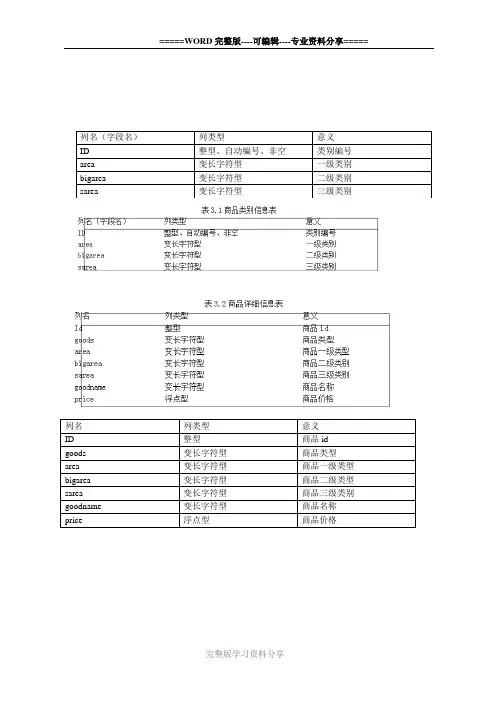 网上购物系统ER图和数据库表设计