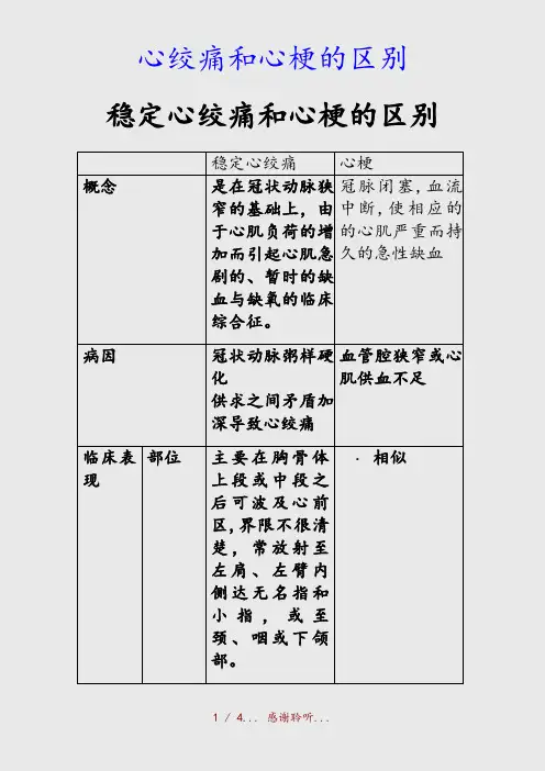 最新心绞痛和心梗的区别(精品收藏)
